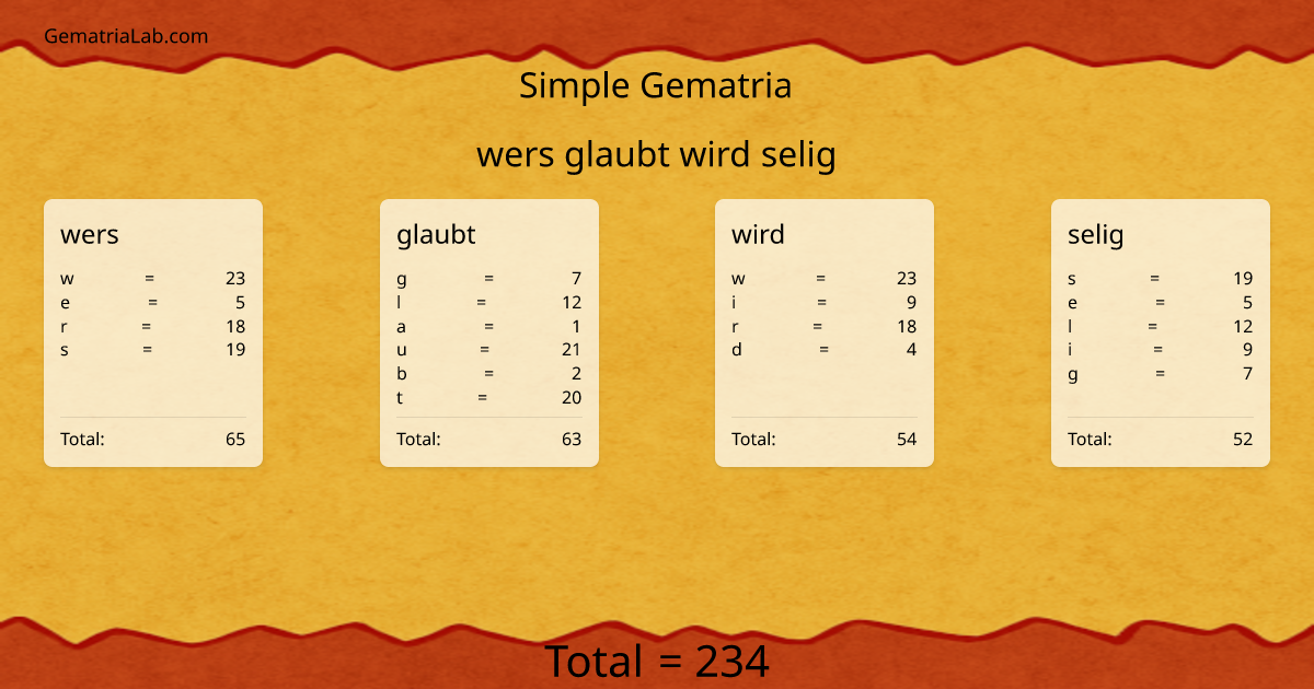 wers glaubt wird selig in simple Gematria